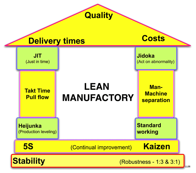 5 Steps to a Successful Lean Manufacturing – Grow Enterprise